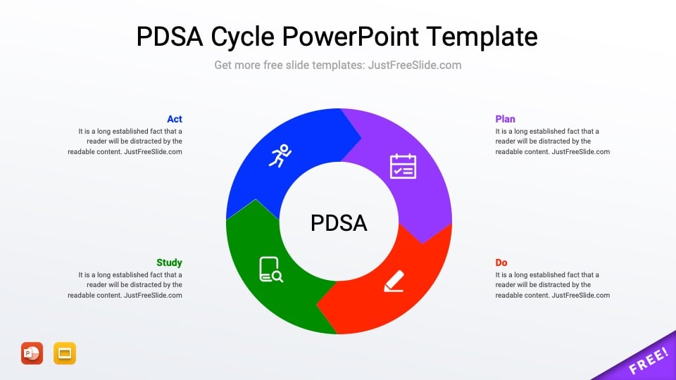 Free PDSA Cycle PowerPoint Template