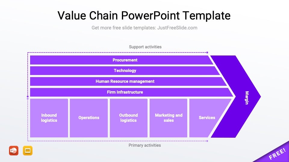 Free Value Chain PowerPoint Template (2 Slides)