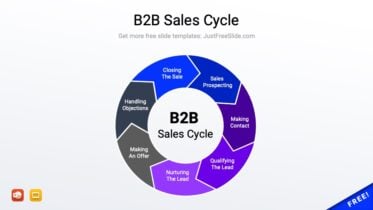 B2B Sales Cycle PowerPoint Template