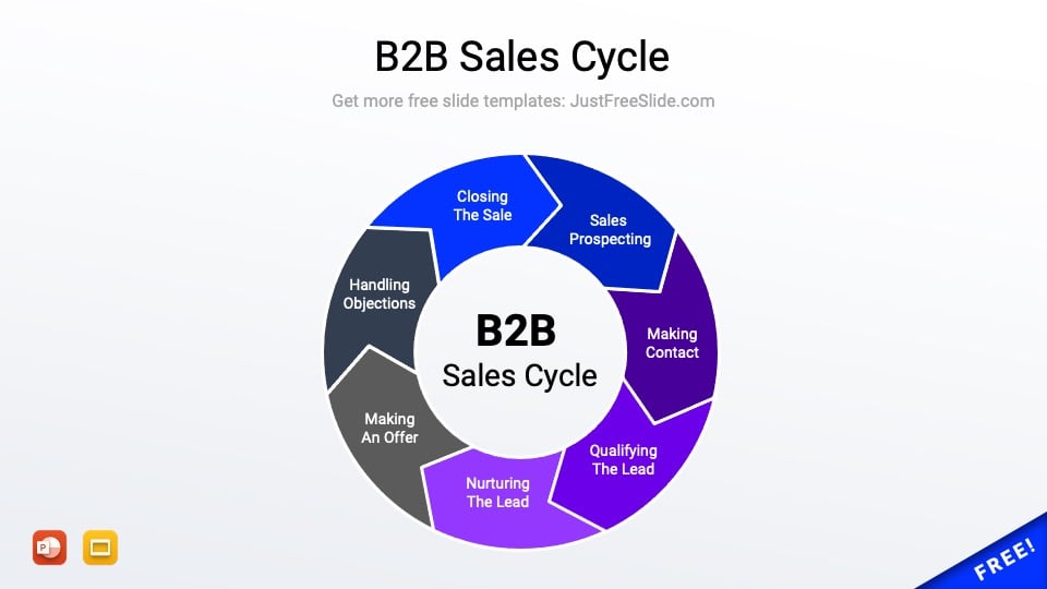 B2B Sales Cycle Infographic for PowerPoint