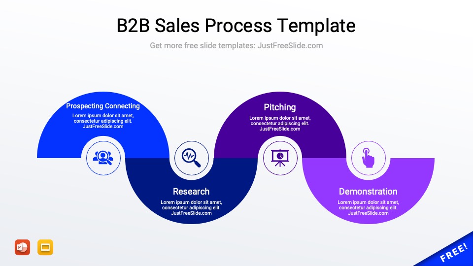 B2b Sales Process Template For Powerpoint Just Free Slide 8482