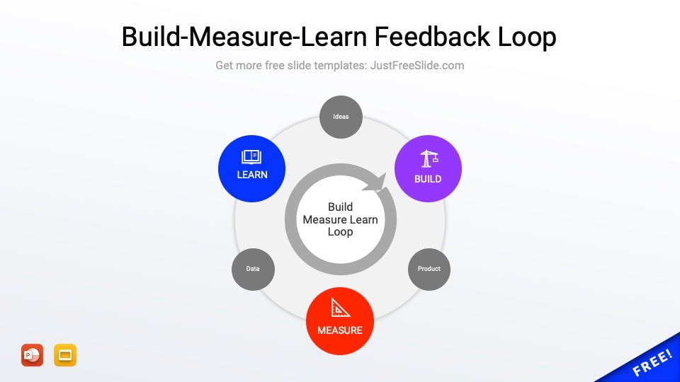 Free Build-Measure-Learn Feedback Loop PowerPoint Template