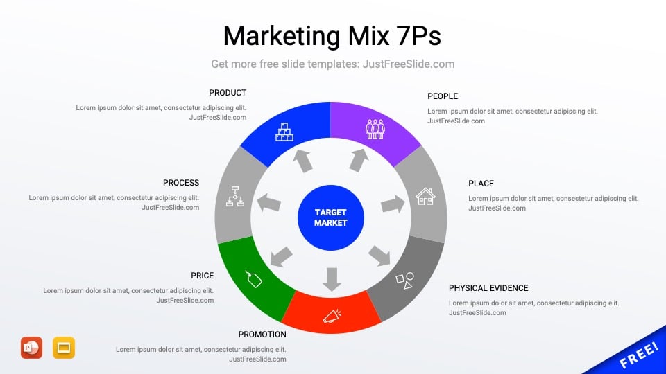 Free Marketing Mix 7Ps PowerPoint Template (4 Slides)
