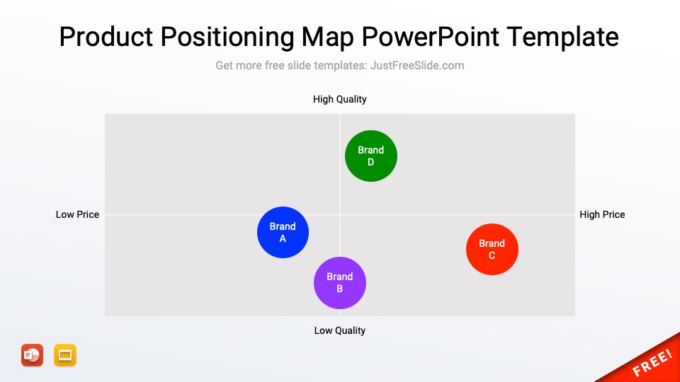 Free Product Positioning Map PowerPoint Template