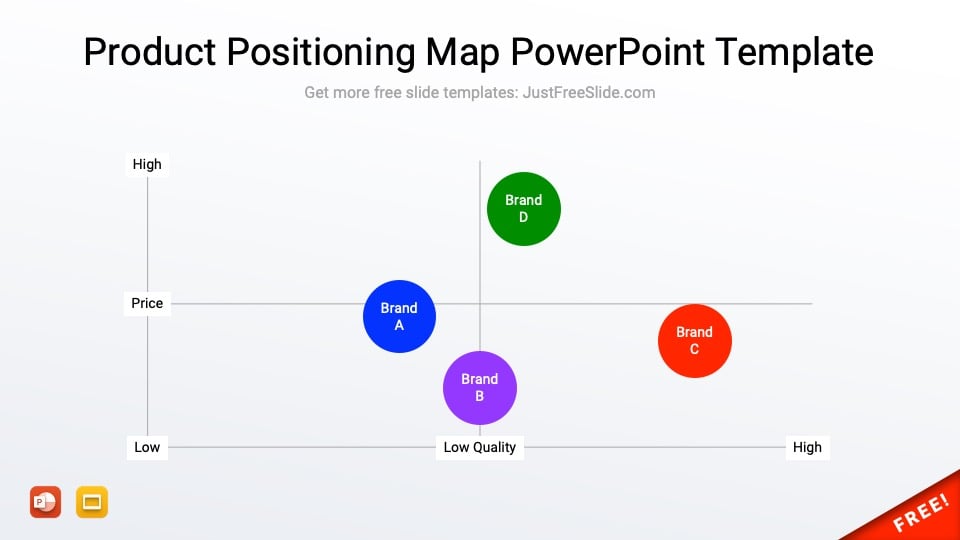 Product Positioning Map PowerPoint Template2