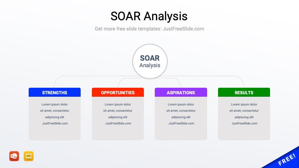 Free SOAR Analysis PowerPoint Template (5 Slides)