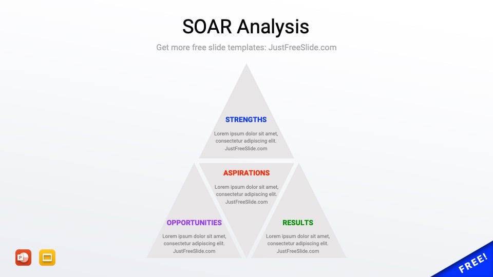 SOAR Analysis PowerPoint Template3