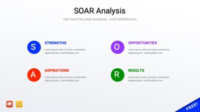 Free SOAR Analysis PowerPoint Template (5 Slides) | Just Free Slide