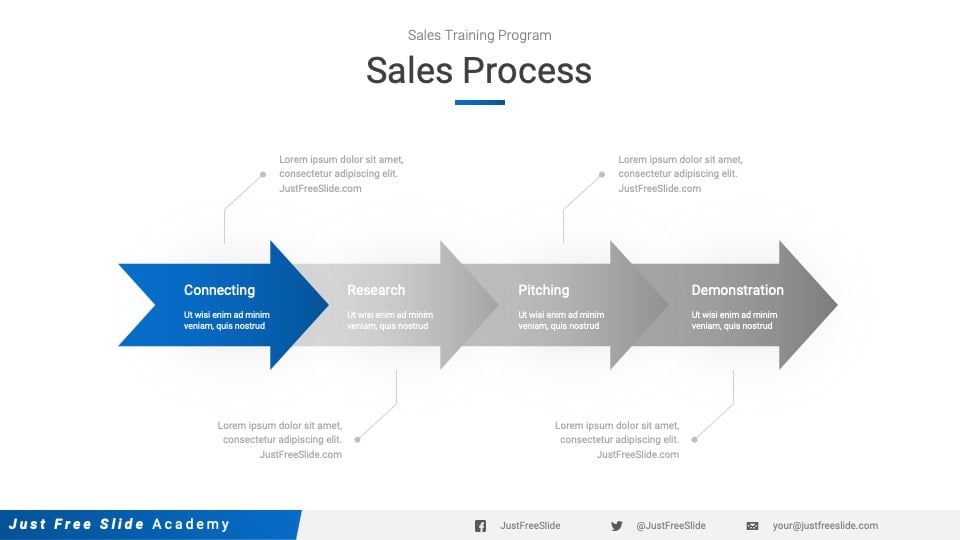 Free Sales Training PowerPoint Template - sales process