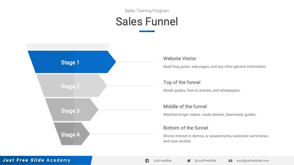 Free Sales Training PowerPoint Template - sales funnel