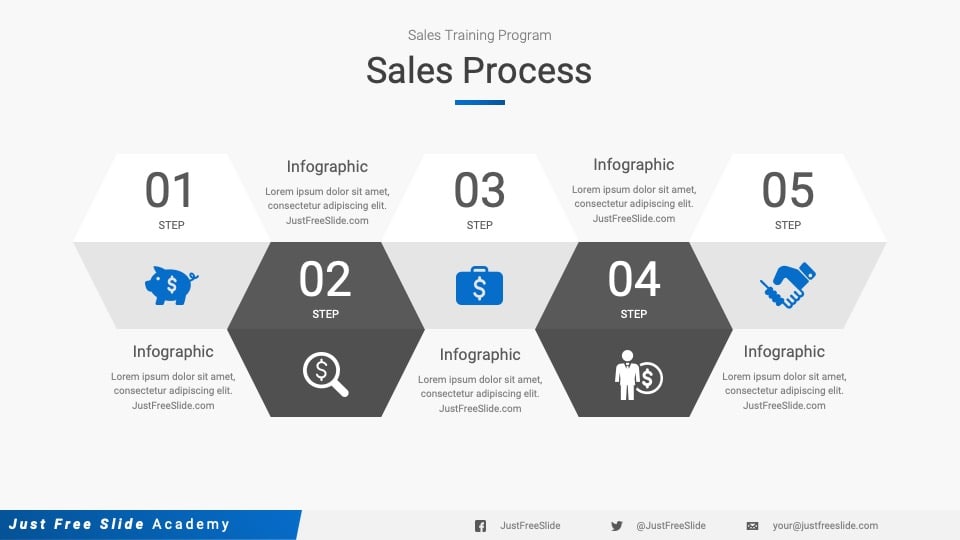 Free Sales Training PowerPoint Template - Sales process