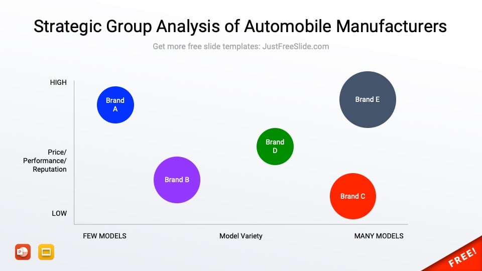 Strategic group analysis of automobile manufacturers slide design