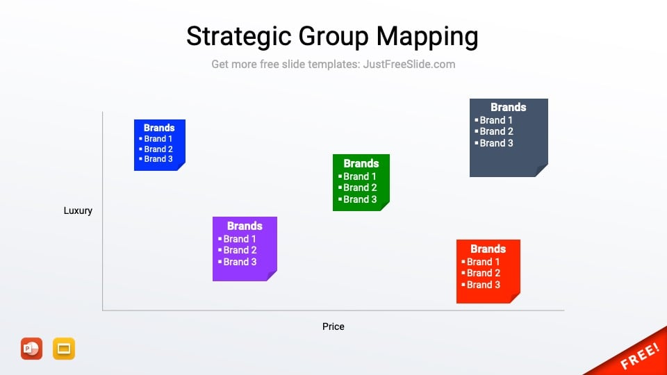 Strategic group mapping PowerPoint template