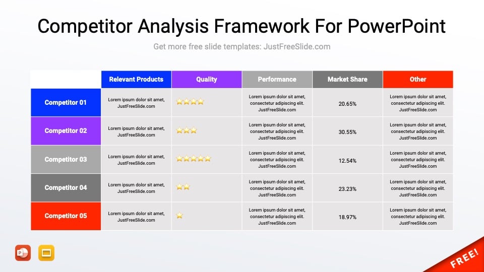 Free Competitor Analysis PowerPoint Template (6 Slides)