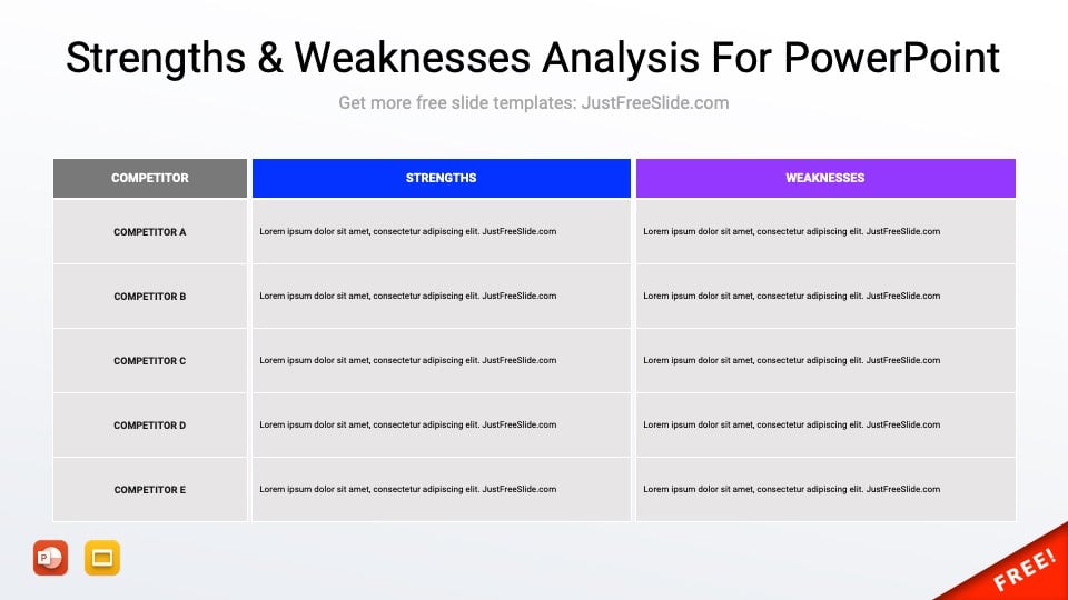 Strengths and weaknesses analysis for PowerPoint