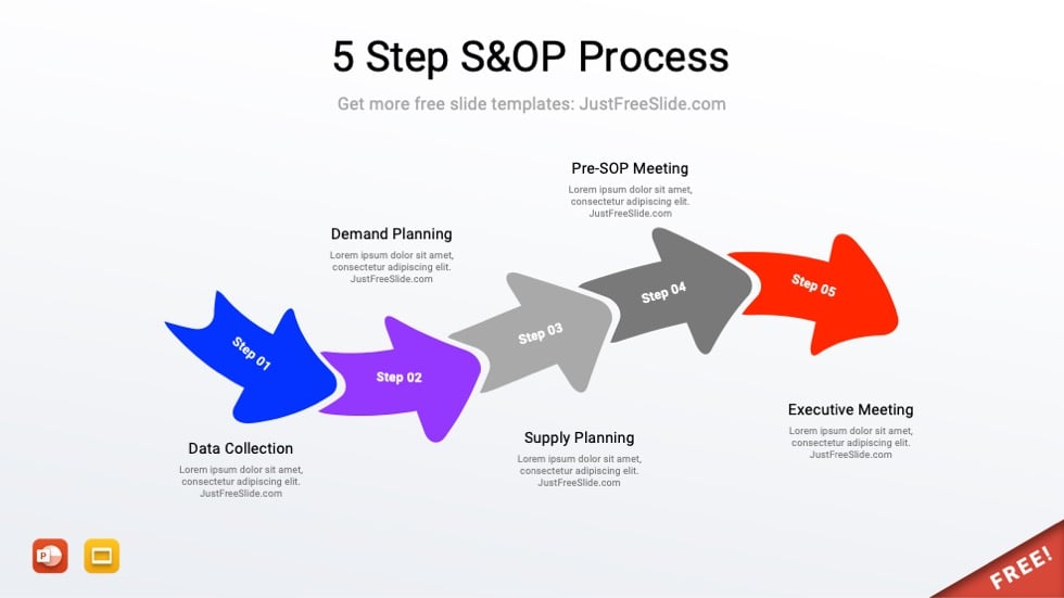 5 Step S&OP Process PowerPoint Presentation