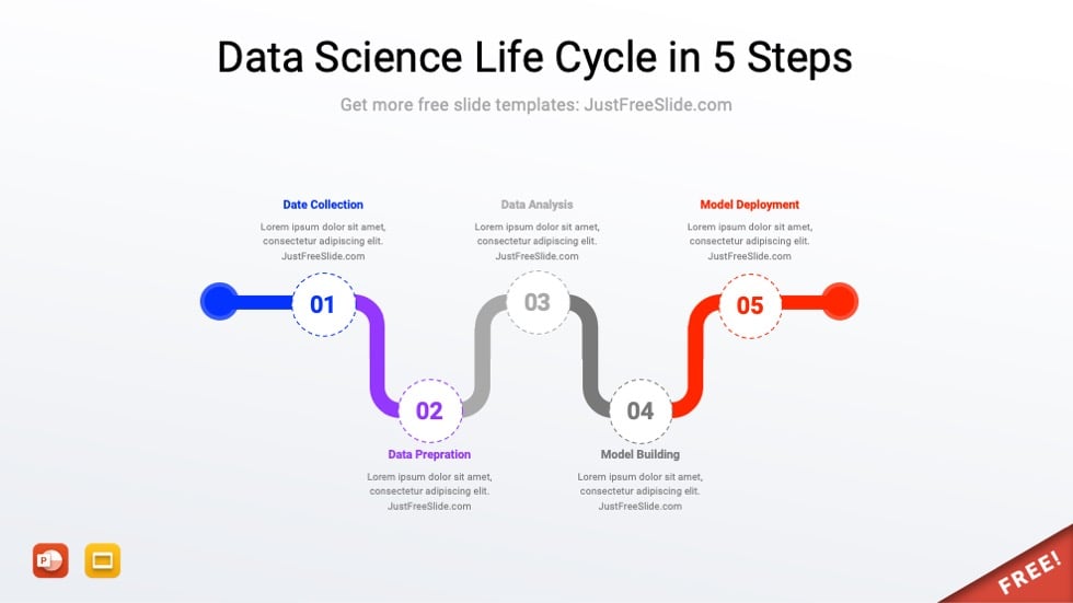 Free Data Science Life Cycle PPT Template