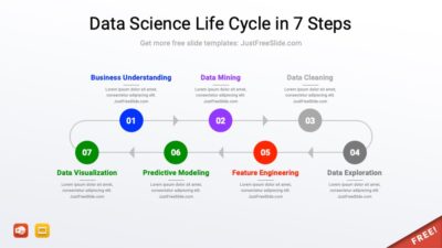 Free Data Science Life Cycle PPT Template | Just Free Slide