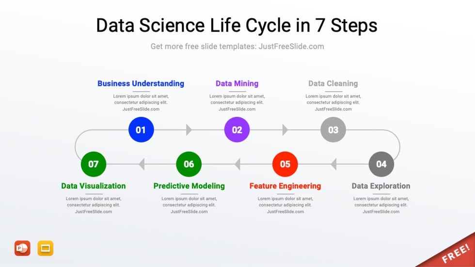 Data Science Life Cycle in 7 Steps PPT
