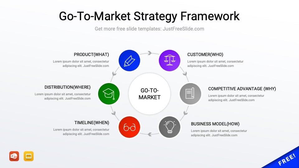 Go-to-market strategy framework for PowerPoint