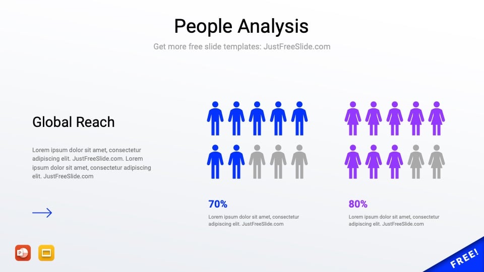 Sales people analysis ppt template