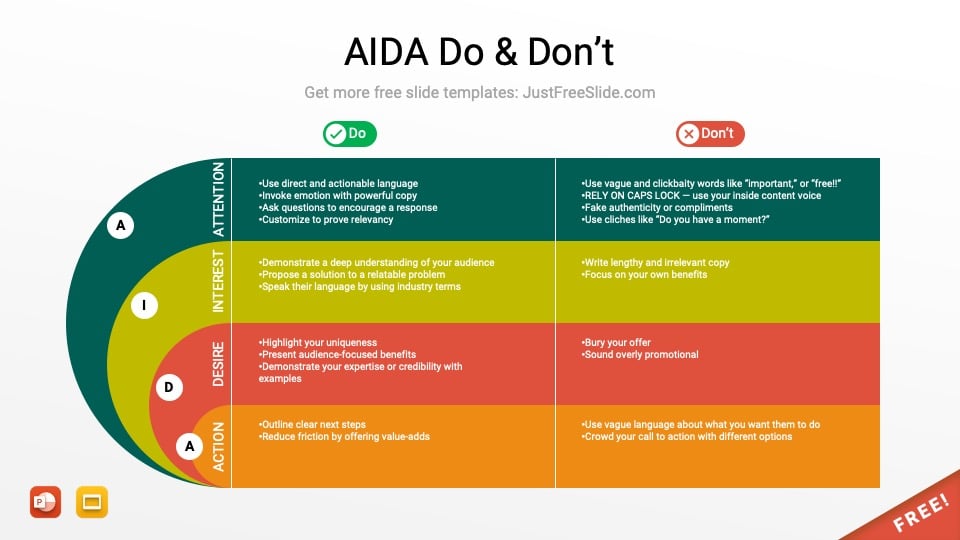 Attention-Interest-Desire-Action AIDA Model PPT Infographic Free Download