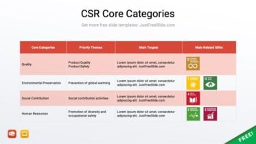 CSR Core Categories PPT