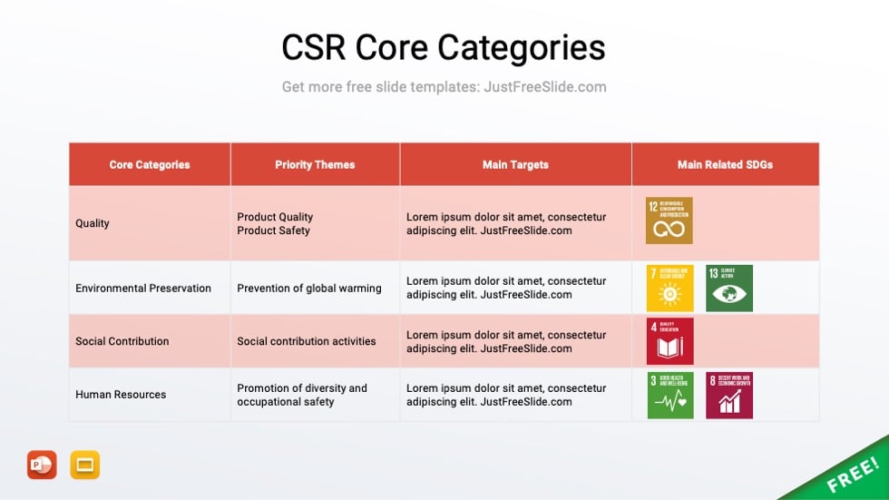 CSR Core Categories Infographic