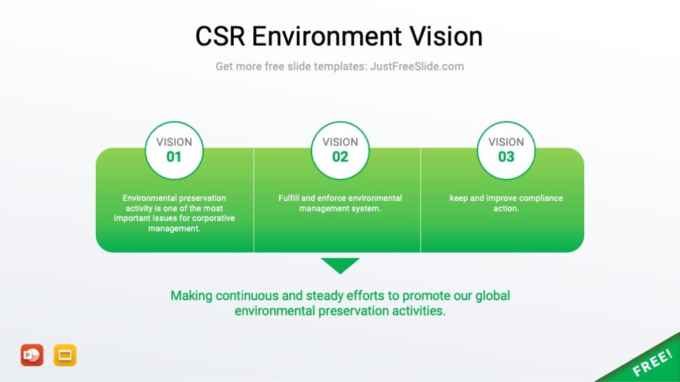 CSR Environment Vision PowerPoint Template