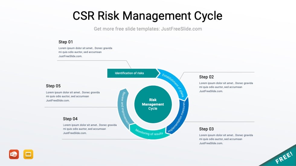 Editable CSR Risk Management Cycle PowerPoint Template