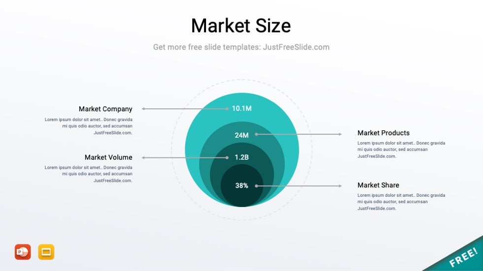 Free Market Size PPT Template