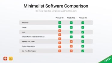 Minimalist Software Comparison PPT