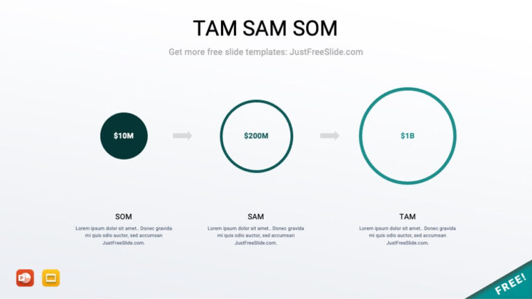 Free Market Size Ppt Template Slides Just Free Slide