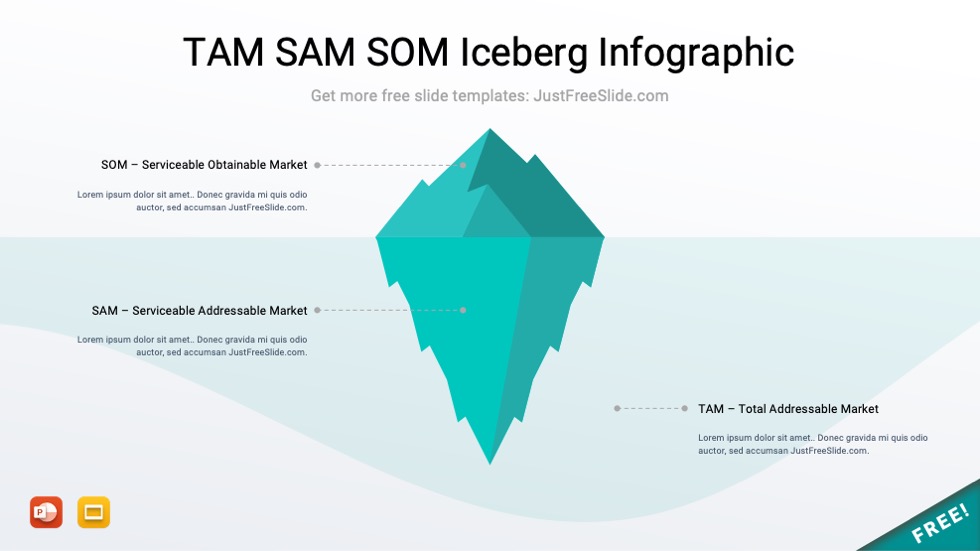 tam sam som iceberg infographic