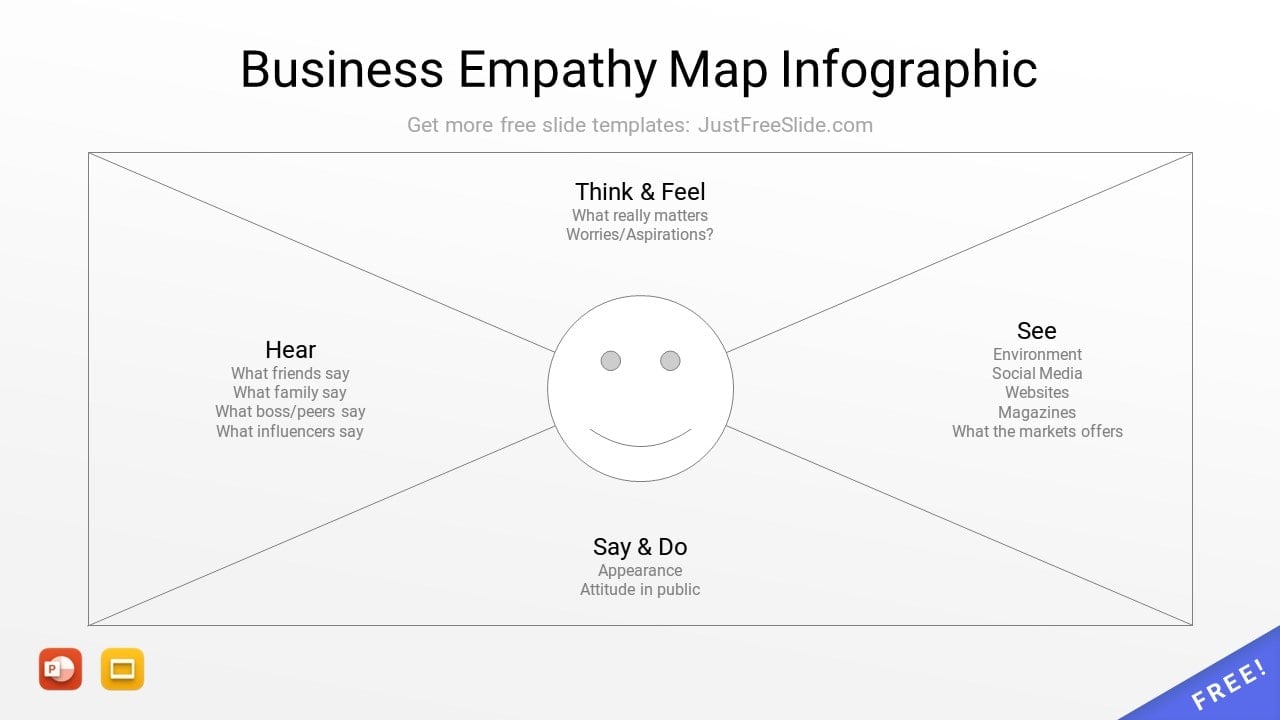 Free Business Empathy Map Infographic for PowerPoint