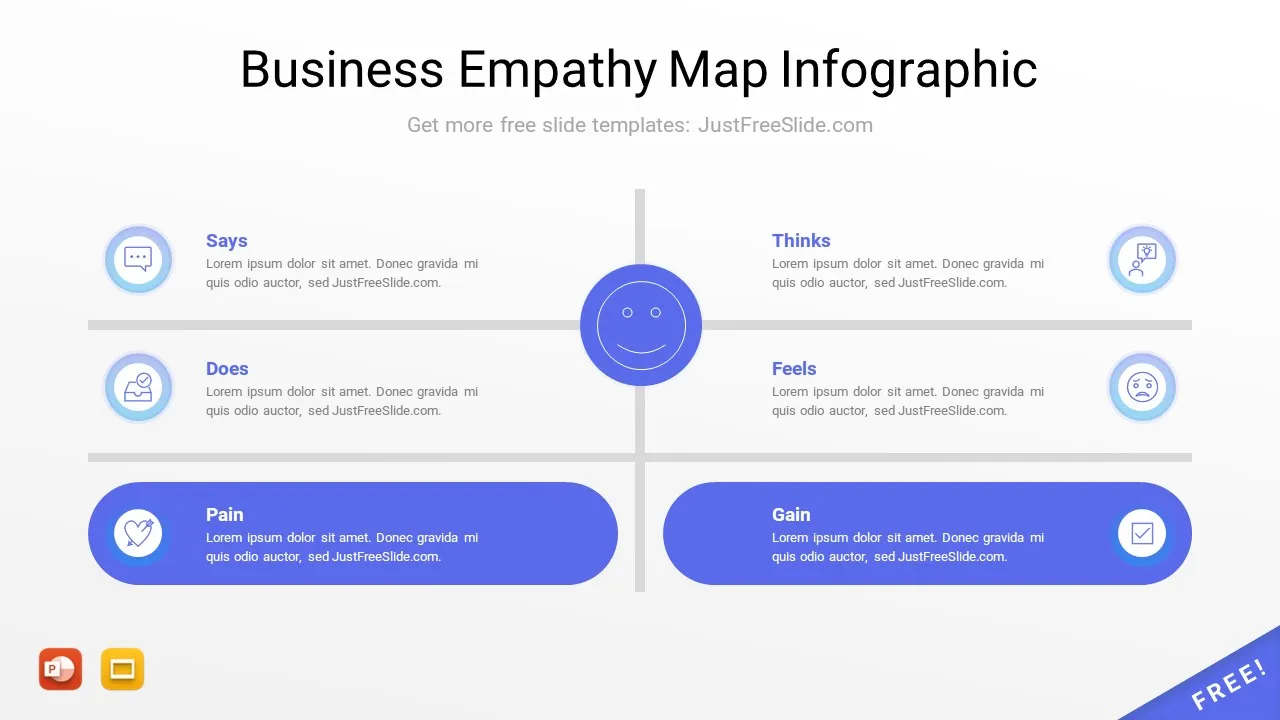 Business Empathy Map Infographic Slide2