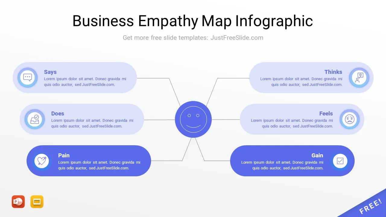 Business Empathy Map Infographic Slide3