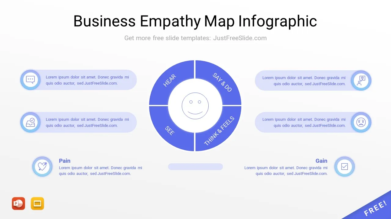 Business Empathy Map Infographic Slide4