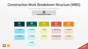 Construction Work Breakdown Structure WBS PPT