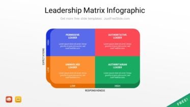 Leadership Matrix Infographic