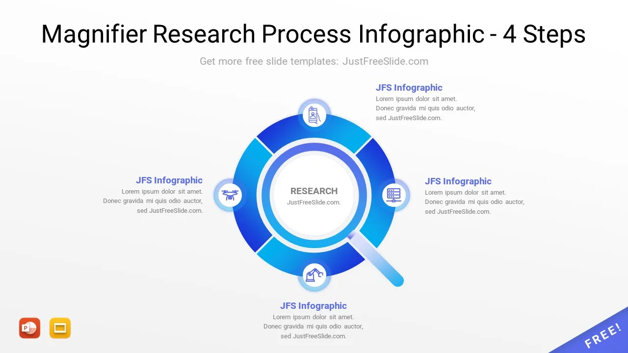 Magnifier Research Process Infographic 4 steps