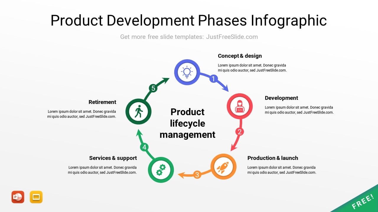 Product Life Cycle PowerPoint Template Free Download (9 Slides)