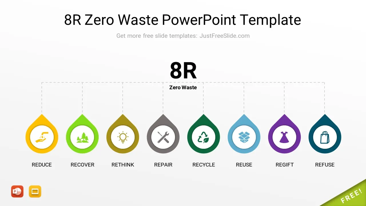 8R Zero Waste PowerPoint Template