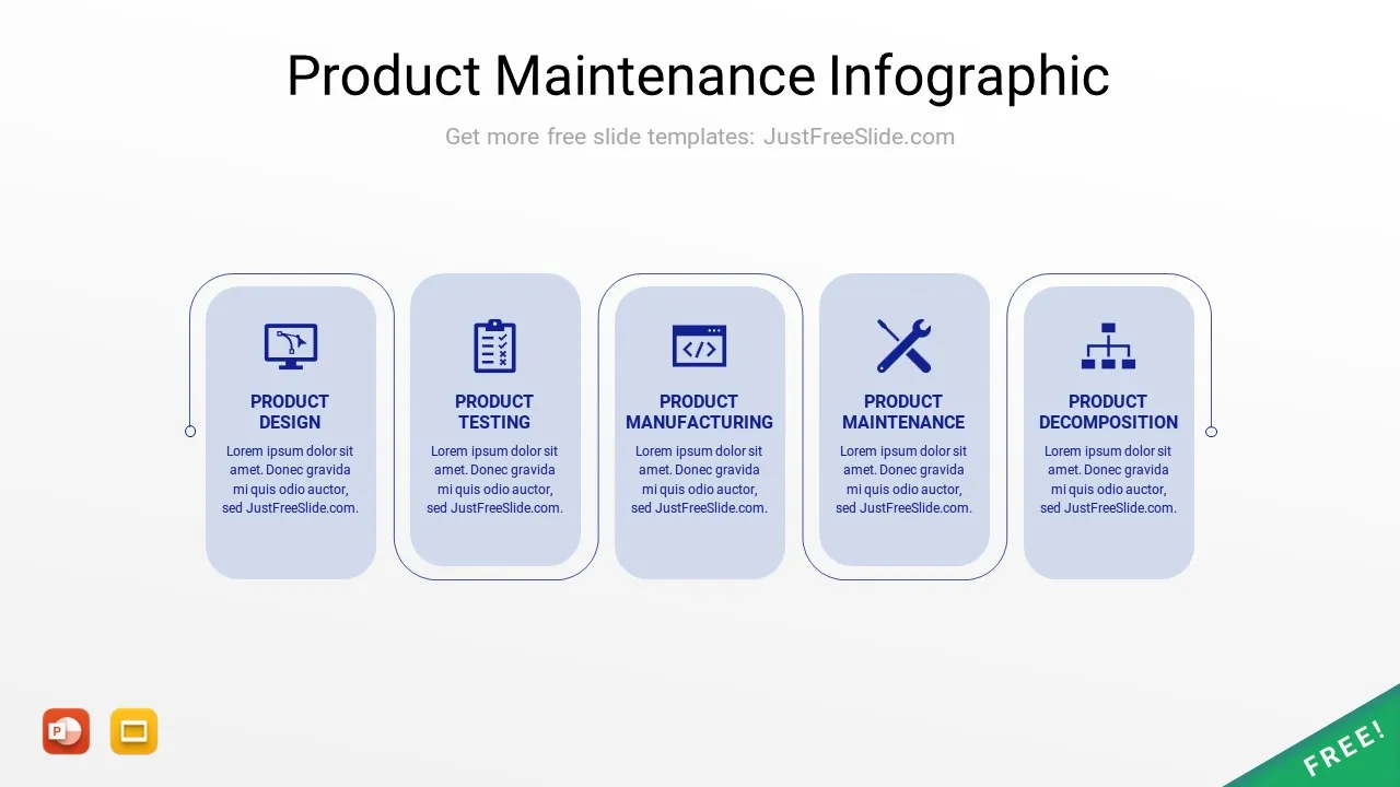 Product Maintenance infographic