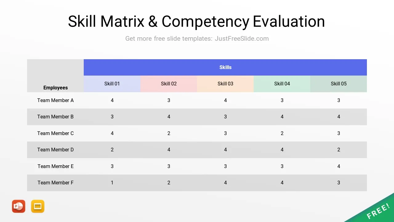 Slide2 Skill Matrix Competency Evaluation