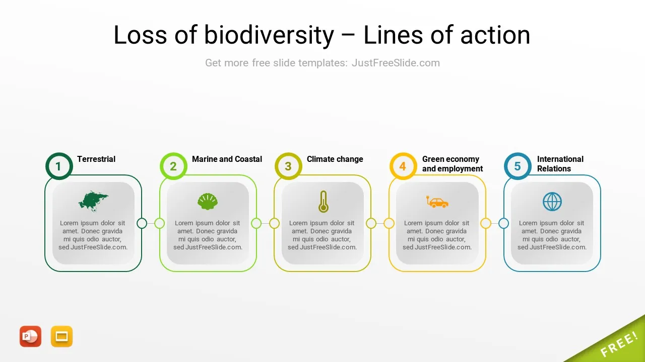 Loss of biodiversity – Lines of action