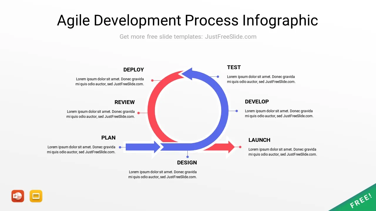 AgiIe DeveIopment Process infographic