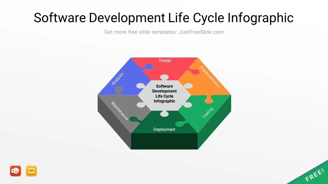Software re Development Life Cycle infographic