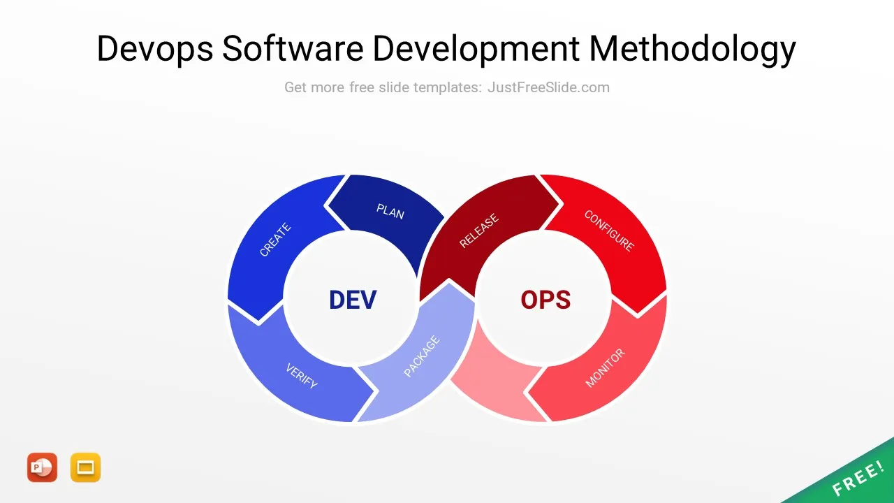 Devops Software development methodology