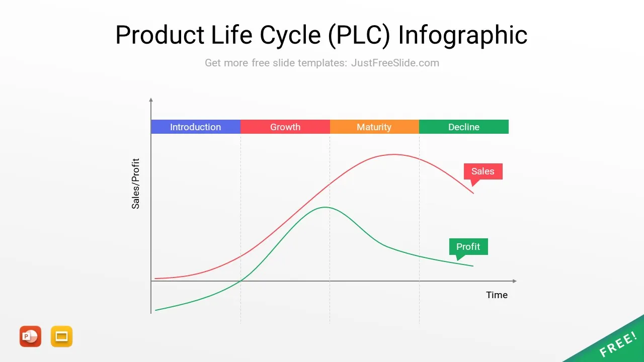 Product Life cycle (PLC) infographic